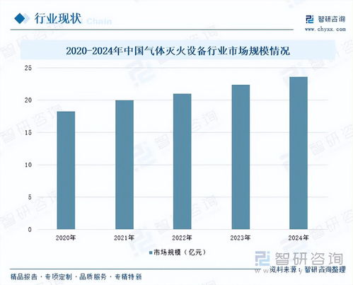 气体灭火设备行业研究报告 环保转型加速推进,清洁技术成为增量核心